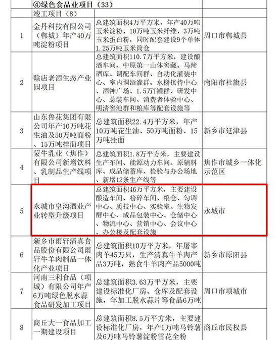 �ʜϾƘI(y��)�a(ch��n)�I(y��)�D(zhu��n)�������(xi��ng)Ŀ����2020�����ʡ���c(di��n)���O(sh��)�(xi��ng)Ŀ����