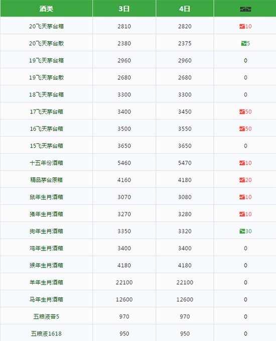 �w��é�_(t��i)��