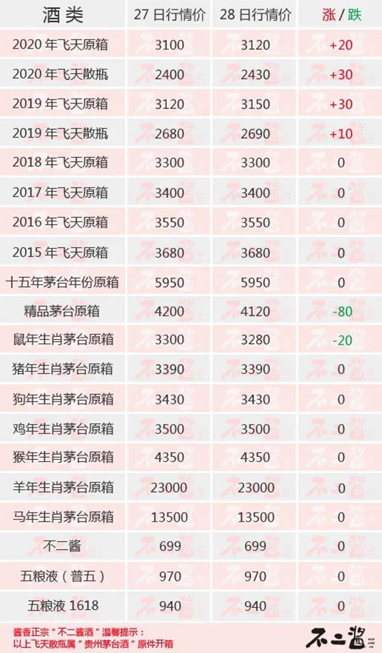 é�_��1��28������r���ٴ����L(f��ng)���P��