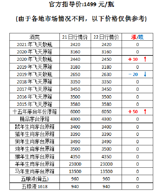 é�_��һ���rδ�����@���q������(n��i)��é�_2��22������r��