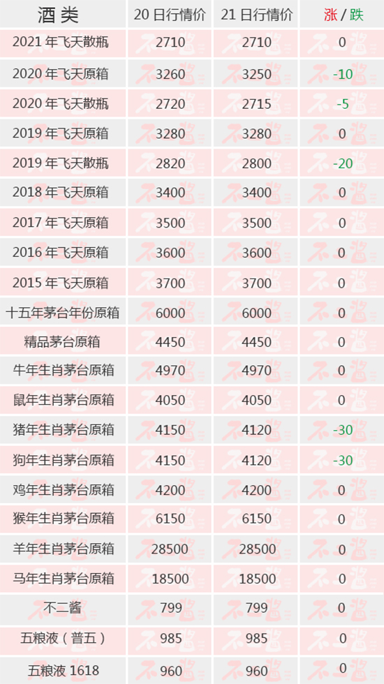 ɢ�wС������5��21��é�_������r(ji��)��