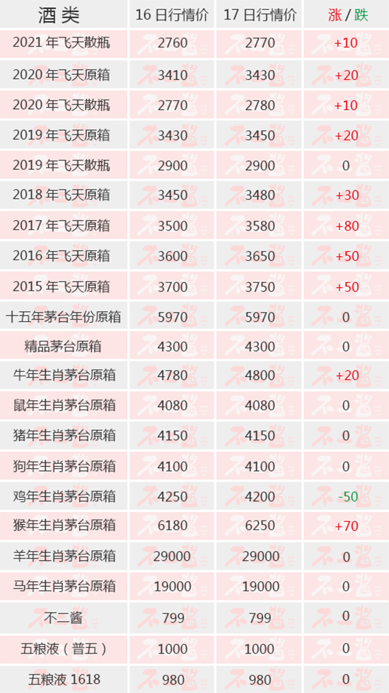 é�_(t��i)��һ���r(ji��)ȫ����q������(n��i)��é�_(t��i)��6��18������r(ji��)��