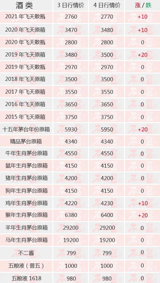 ��Ʒé�_(t��i)���ԃr(ji��)�����������(n��i)��é�_(t��i)��7��4������r(ji��)��