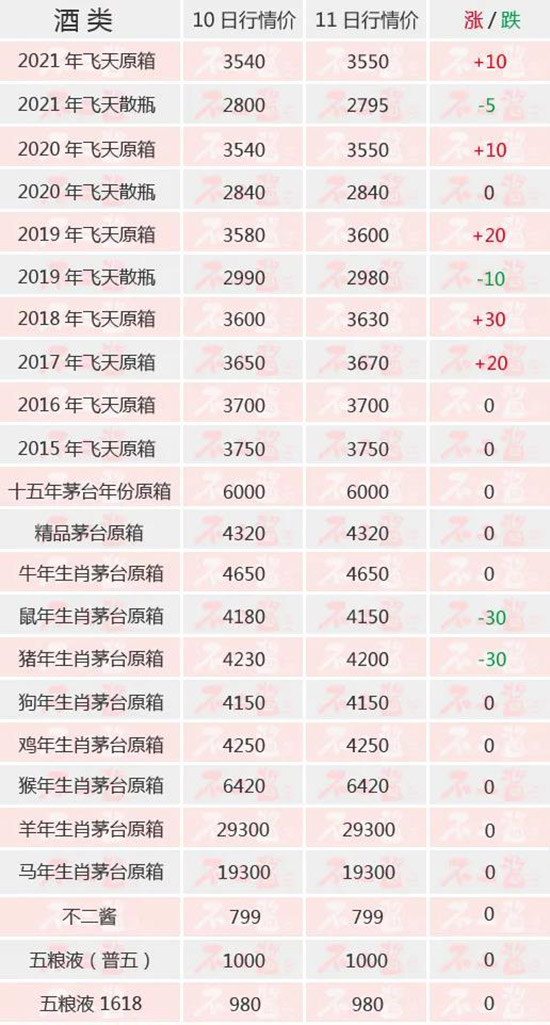 é�_��ԭ��ȫ���q...��é�_��7��11������r��