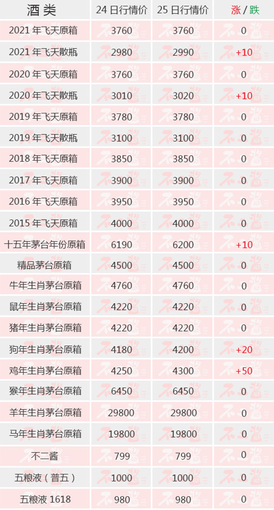 ɢé�؝q�������_ʼ��һ݆�q�ݣ�����(n��i)��é�_��7��25������r(ji��)��