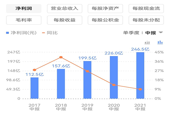 ���x�F��é�_�����������(w��n)���ֱ��������Щ��̖��