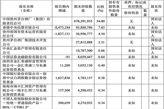 ���x�F��é�_����󣬡���(w��n)���ֱ��������Щ��̖��