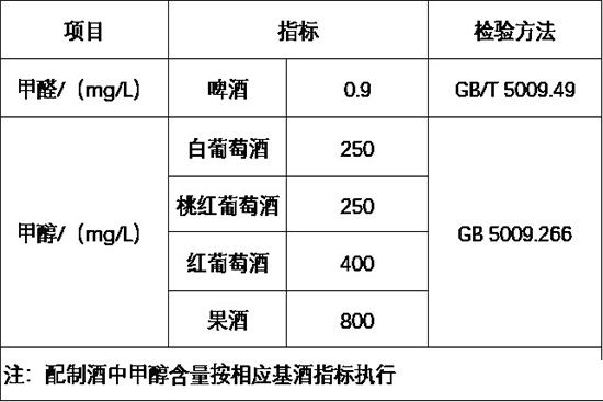 ���{(di��o)ơ�Ƽ�ȩָ��(bi��o)�����O(sh��)���Ƽ״�ָ��(bi��o)�����@��(g��)��(gu��)��(bi��o)��(hu��)����ʲôӰ���