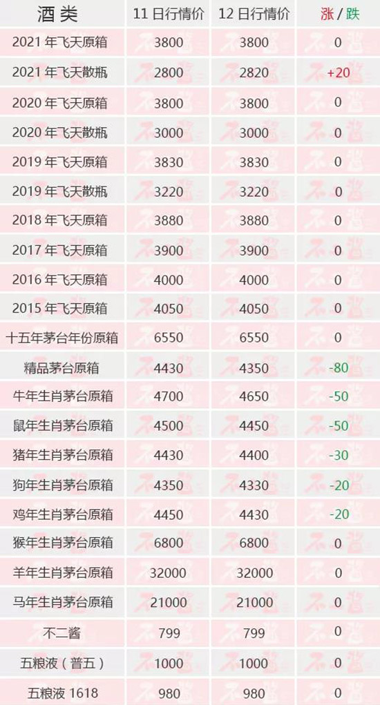 ��Фȫ���µ�...����(n��i)��é�_��10��12������r(ji��)��