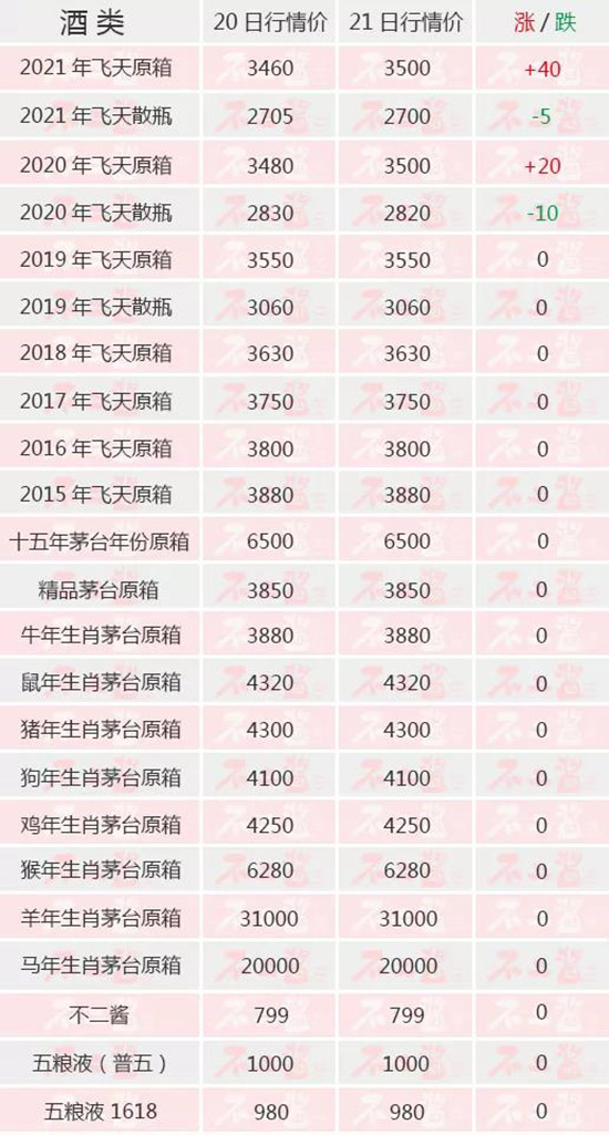 ɢé�ٵ���ԭ��q...����(n��i)��é�_(t��i)��11��21������r(ji��)��