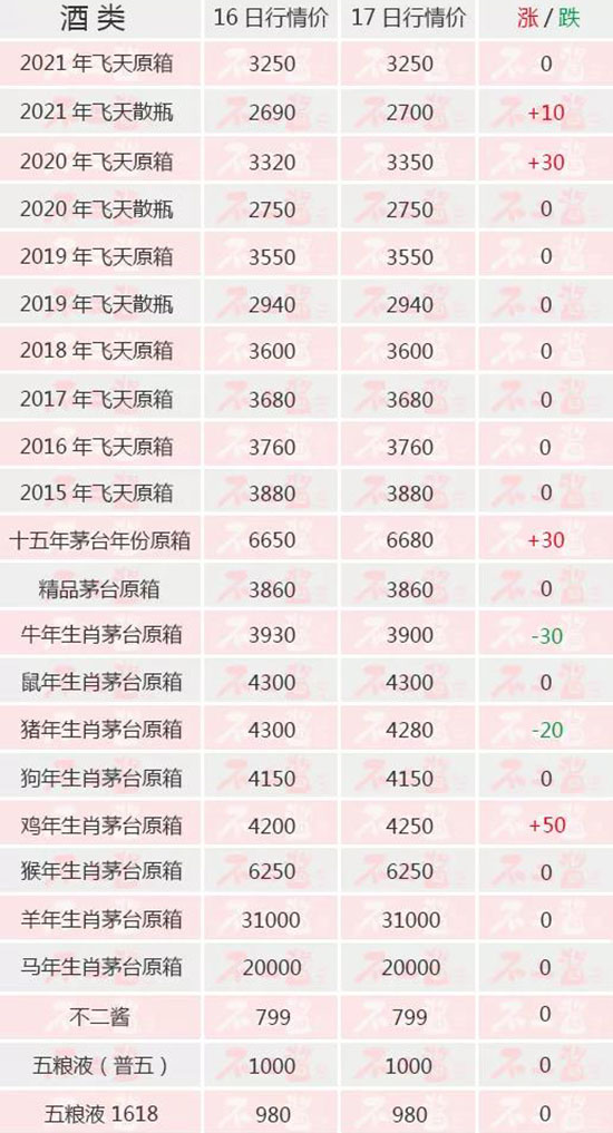 ���󼊼���r����һ����é�_������(n��i)��é�_��12��17������r��