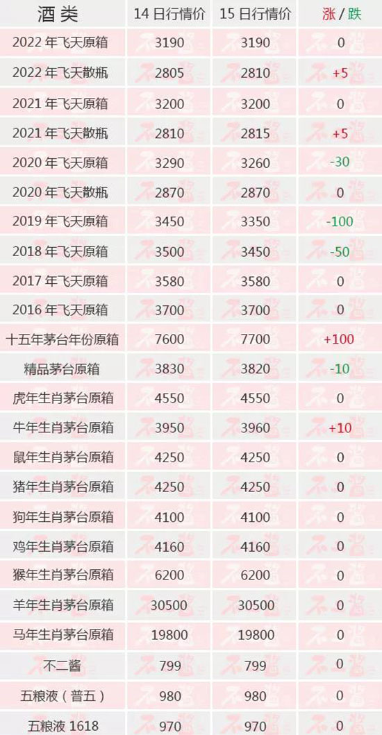 �����w������ʮ������m(x��)���q����2��15��é�_������r��