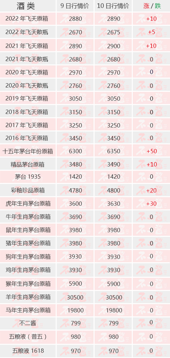 é�_(t��i)��ӭȫ���q��ح5��10��é�_(t��i)������r(ji��)