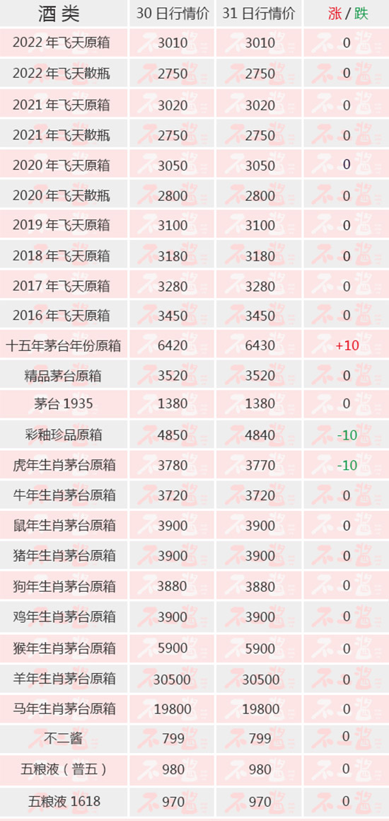 ���wƽ��(w��n)����é�낀(g��)�����״ε��r(ji��)ح5��31��é�_(t��i)������r(ji��)