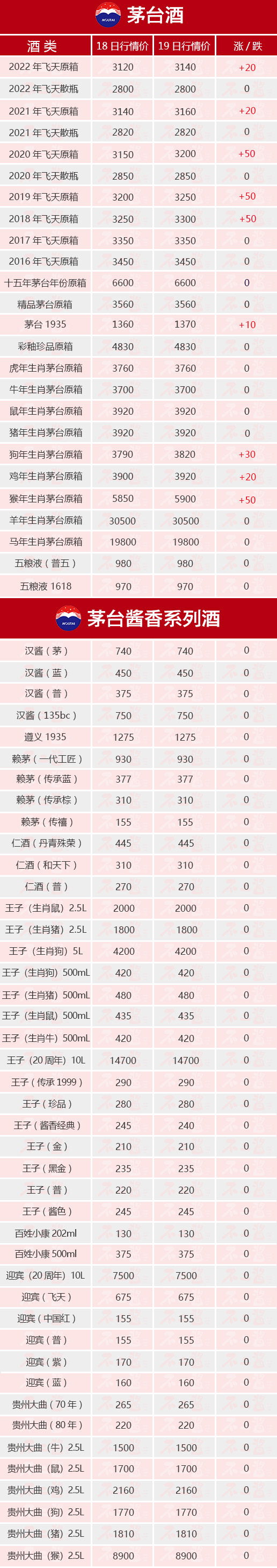 ȫ����q��é�_(t��i)�ƃr(ji��)���B�qһ��ح7��19��é�_(t��i)������r(ji��)