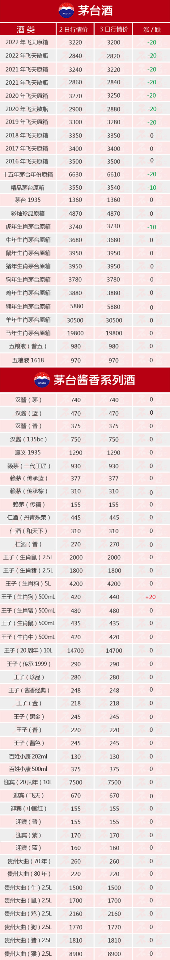 7���B�q֮��é�_(t��i)��ȫ���µ�ح8��3��é�_(t��i)������r(ji��)