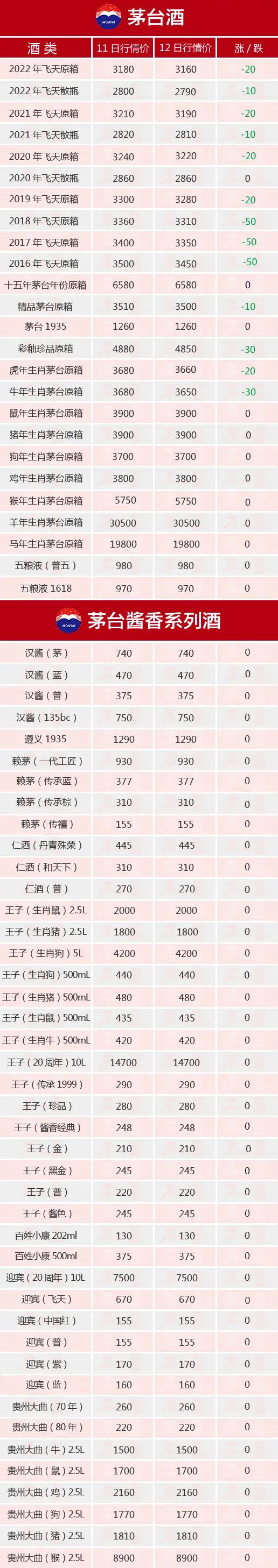 ȫ�����B���ح9��12��é�_������r