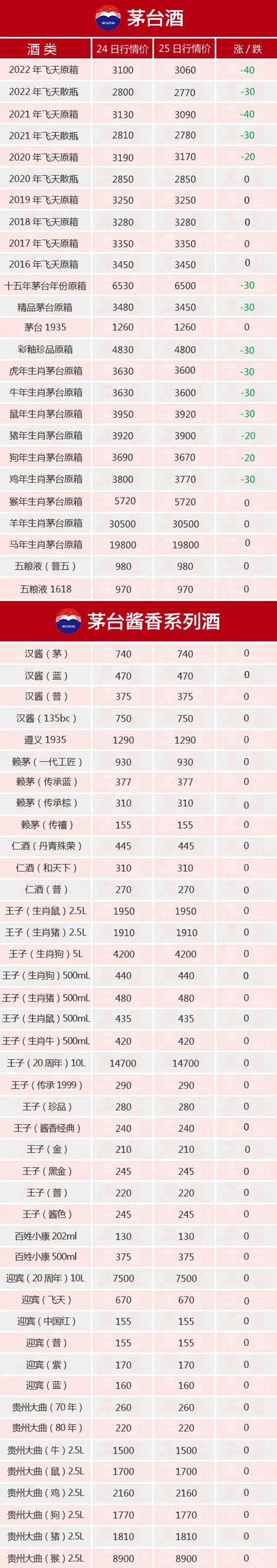 é�_��ȫ���B��ح9��25��é�_������r