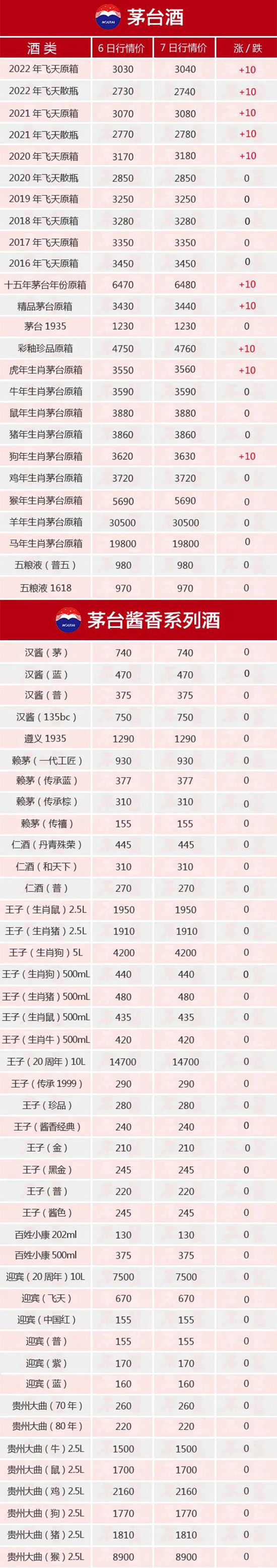 ȫ���ϝqح10��7��é�_������r