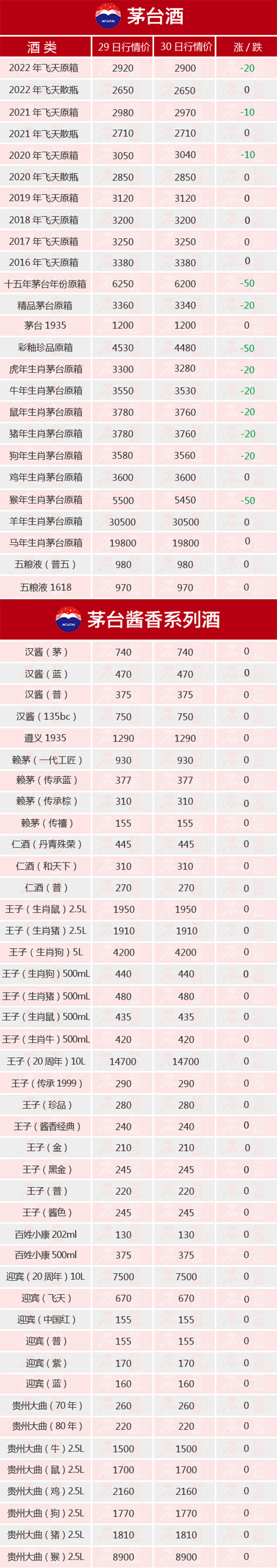 ���m(x��)����ح11��30��é�_(t��i)������r(ji��)ȫ�[