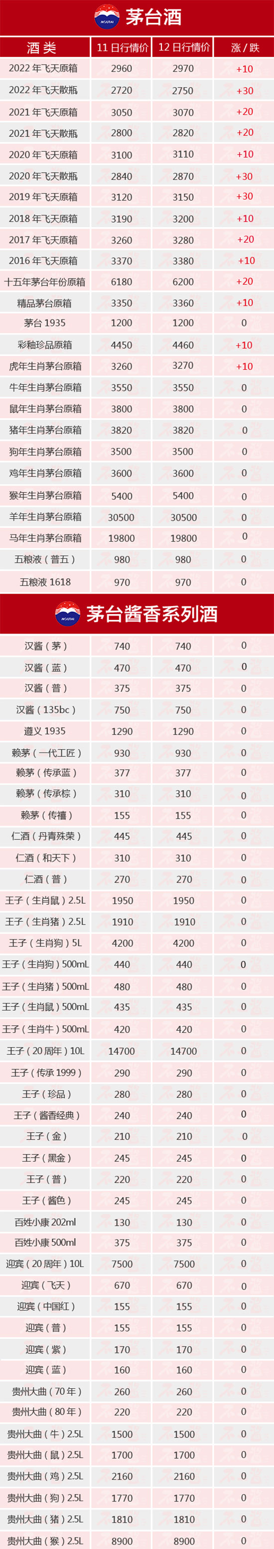 ȫ����qح12��12��é�_(t��i)������r(ji��)ȫ�[