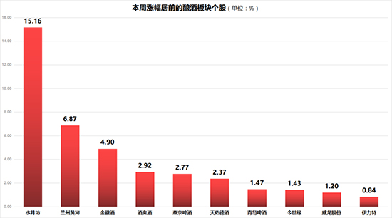 �ƘI(y��)�����܈�(b��o) | ��ĩ�������׾ƹɳ����M(f��i)������܊