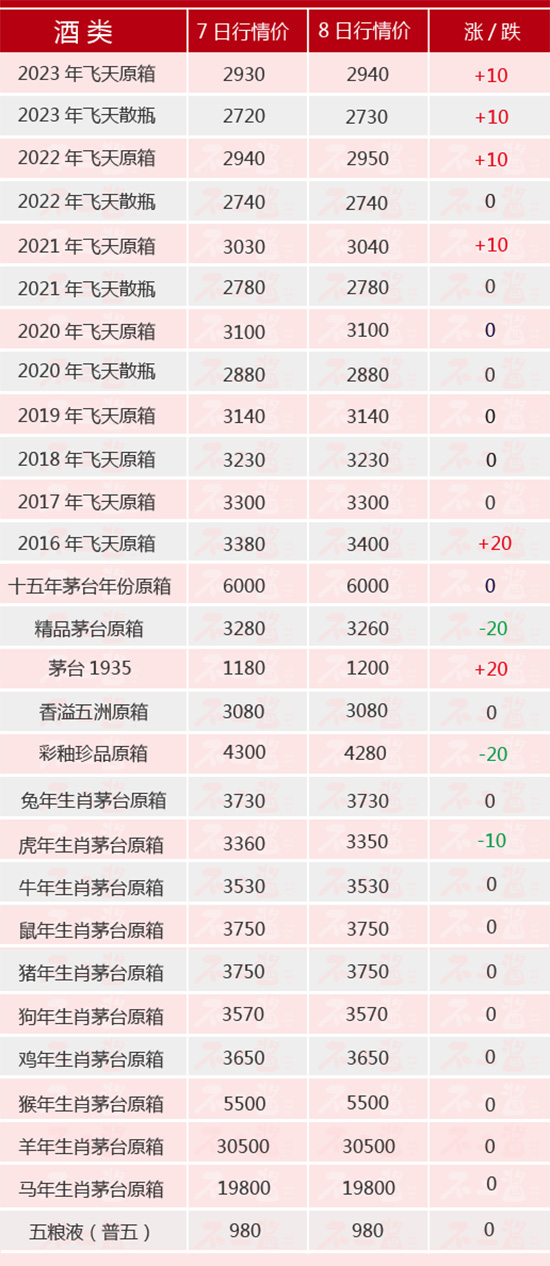 �w���ϝq����é�µ���2��8��é�_������rȫ�[