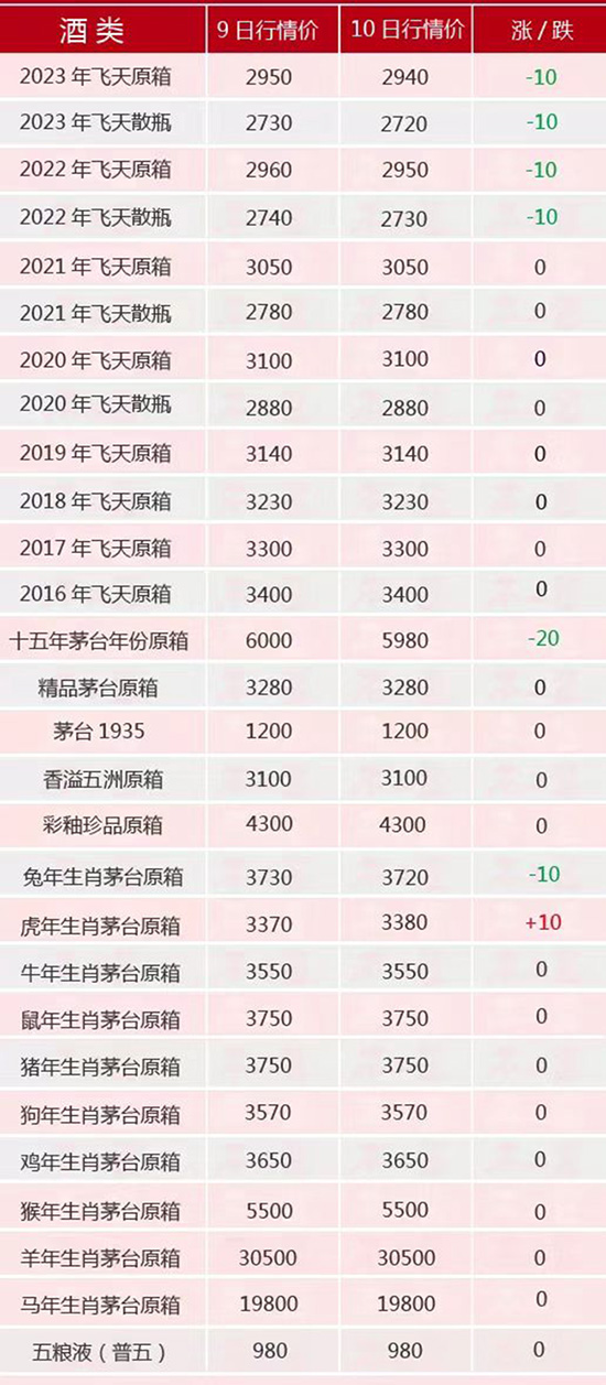 �w�졢��é�µ�ح2��10��é�_(t��i)������r(ji��)ȫ�[