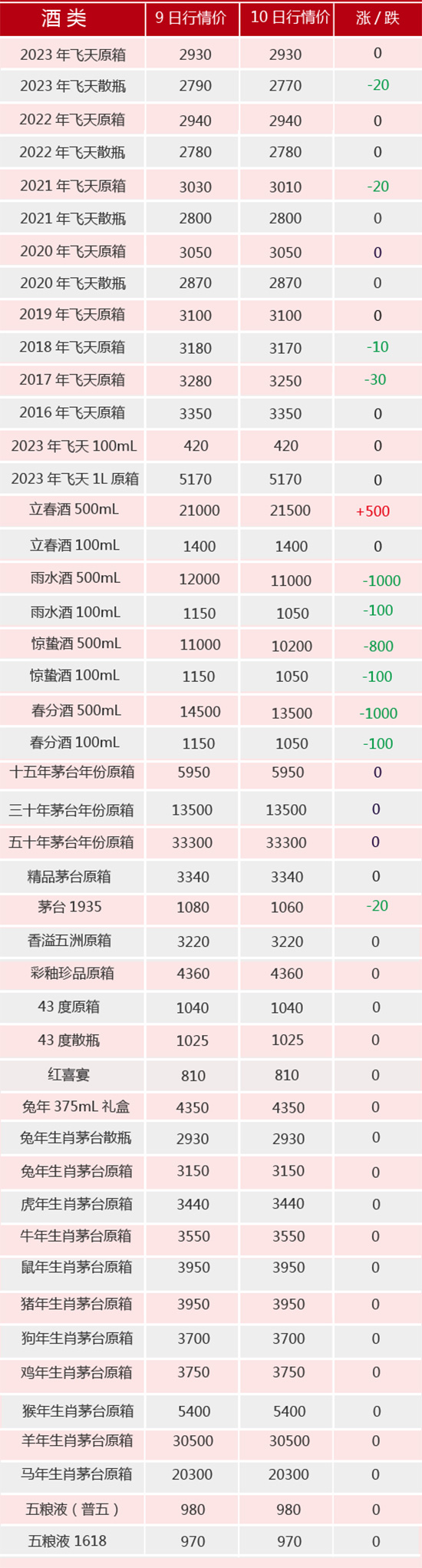 5��10��é�_����r(ji��)ح�w������������ٷ�����