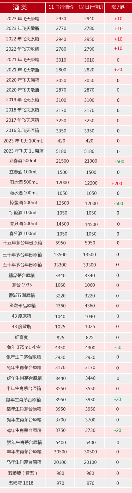 5��12��é�_(t��i)����r(ji��)ح�w��q��������С��