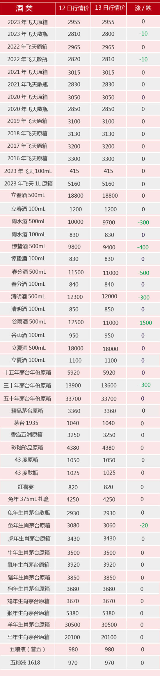 6��13��é�_(t��i)������r(ji��)ح�w��С������ʮ����