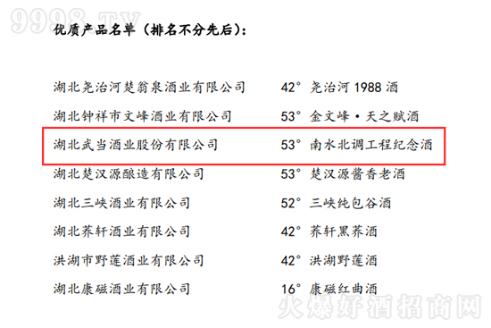 �䮔(d��ng)�ƘI(y��)��ˮ���{(di��o)���̼o(j��)��Ƙs�@��2023���ʡ�о���|(zh��)���z�u(p��ng)��(y��u)�|(zh��)�a(ch��n)Ʒ