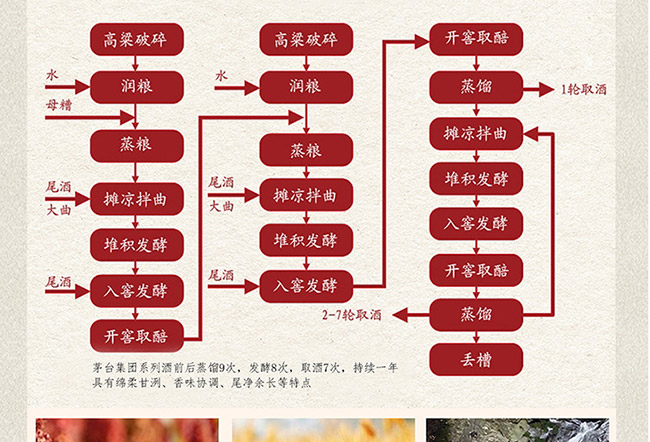 ˇ�g(sh��)�YƷ���R���ɹ��u���Ͱ׾ơ�52��750ml��