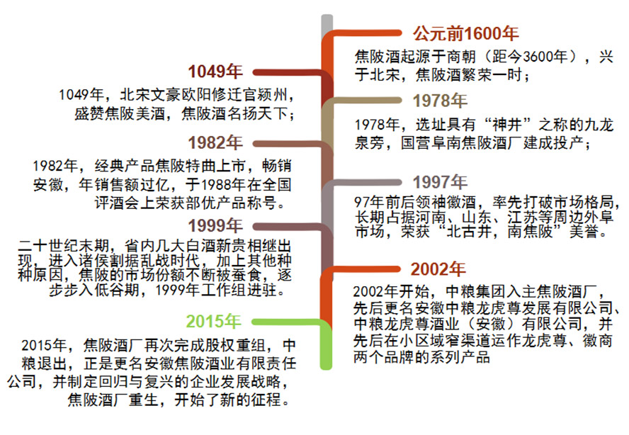 ���ս���ƘI(y��)����؟(z��)�ι�˾